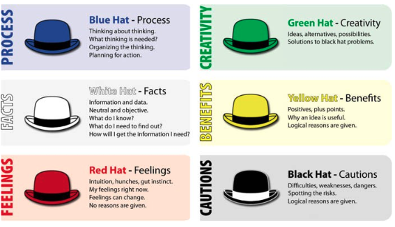 6 Hats of Leadership